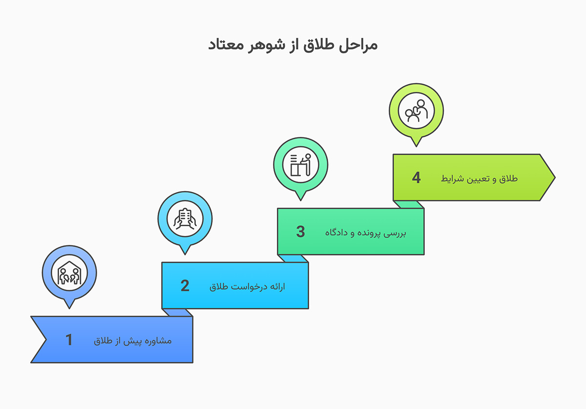 مراحل طلاق از شوهر معتاد
